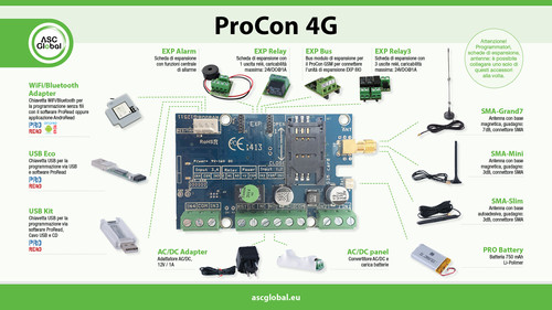 ProCon 4G Cloud