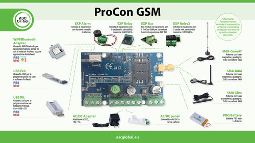 ProCon GSM Cloud